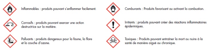 tableau classification produits dangereux